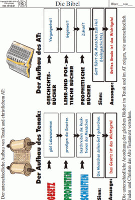 Arbl-Bibel (4)