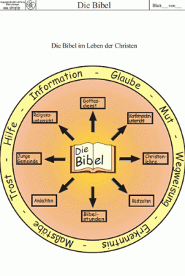 Arbl-Bibel (7)