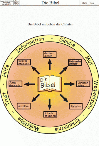 Arbl-Bibel (7)