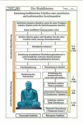 OHP-Buddhismus (6)