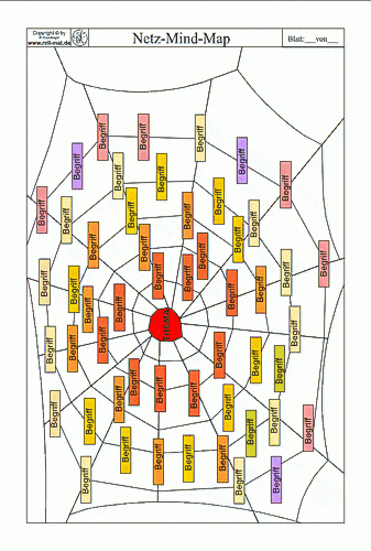 Arbl-Mind-map (7)